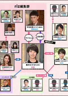 生存婚礼