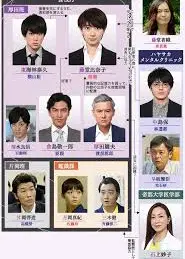 ON 异常犯罪捜査官 藤堂比奈子